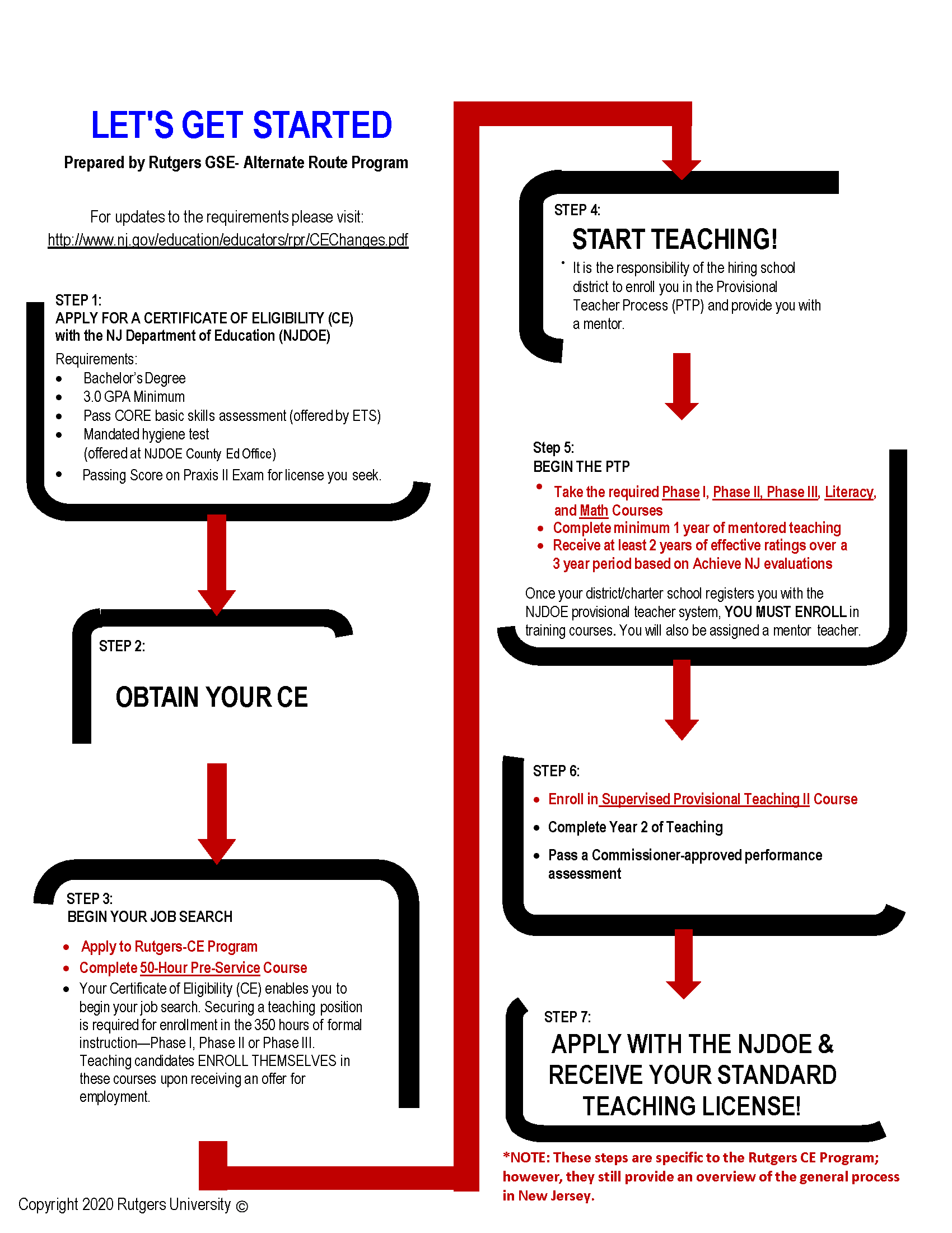 ALTERNATE ROUTE FOR TEACHING CERTIFICATION IN NJ visual data 3